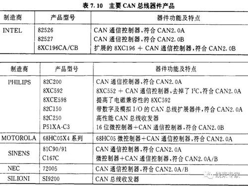 汽车总线通讯延迟多少